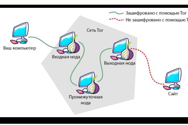 Сайт омг